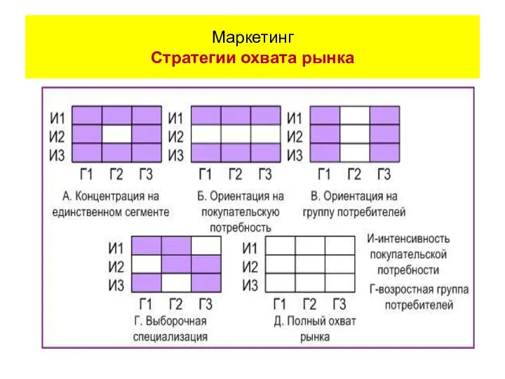 Маркетинг Стратегии охвата рынка