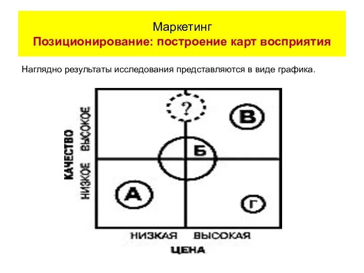 Наглядно результаты исследования представляются в виде графика. Маркетинг Позиционирование: построение карт восприятия