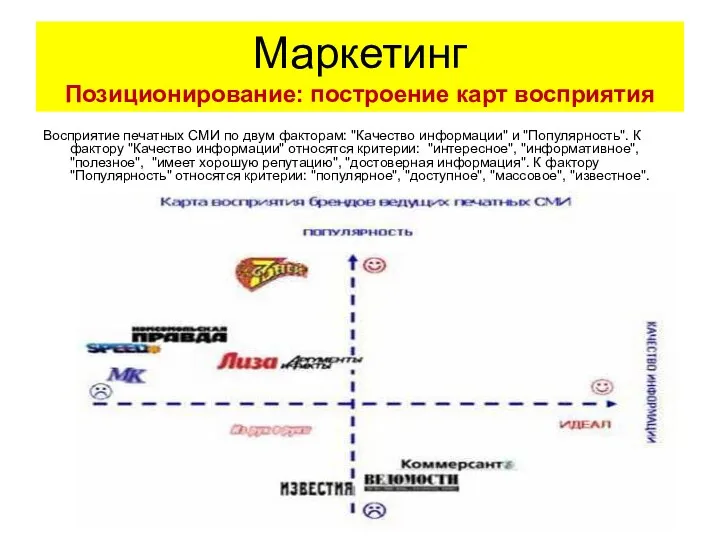 Восприятие печатных СМИ по двум факторам: "Качество информации" и "Популярность". К