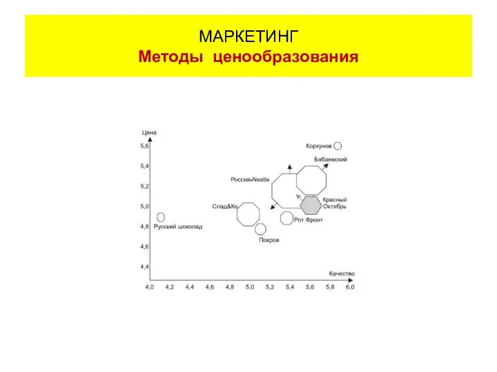 МАРКЕТИНГ Методы ценообразования