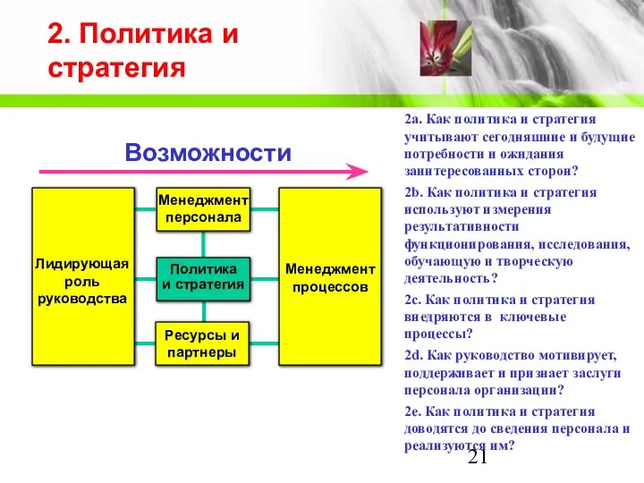 2. Политика и стратегия Менеджмент процессов Политика и стратегия Менеджмент персонала