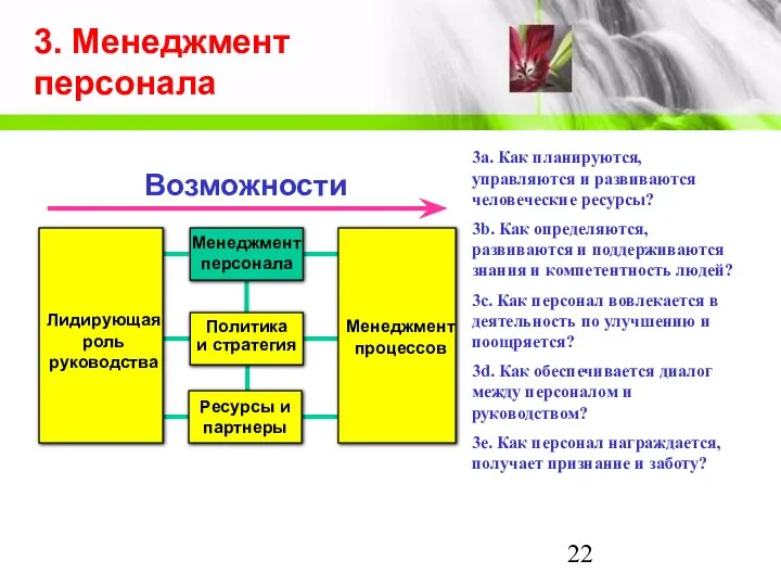 3. Менеджмент персонала Менеджмент процессов Политика и стратегия Менеджмент персонала Лидирующая