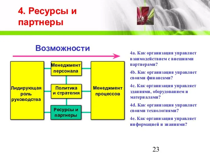 4. Ресурсы и партнеры Менеджмент процессов Политика и стратегия Менеджмент персонала