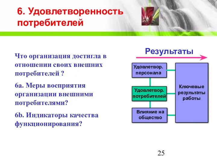 6. Удовлетворенность потребителей Удовлетвор. потребителей Влияние на общество Ключевые результаты работы