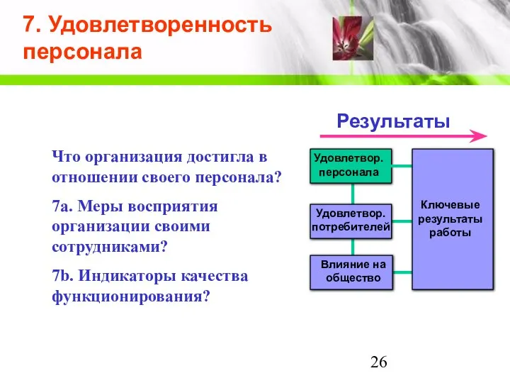 7. Удовлетворенность персонала Удовлетвор. потребителей Влияние на общество Ключевые результаты работы