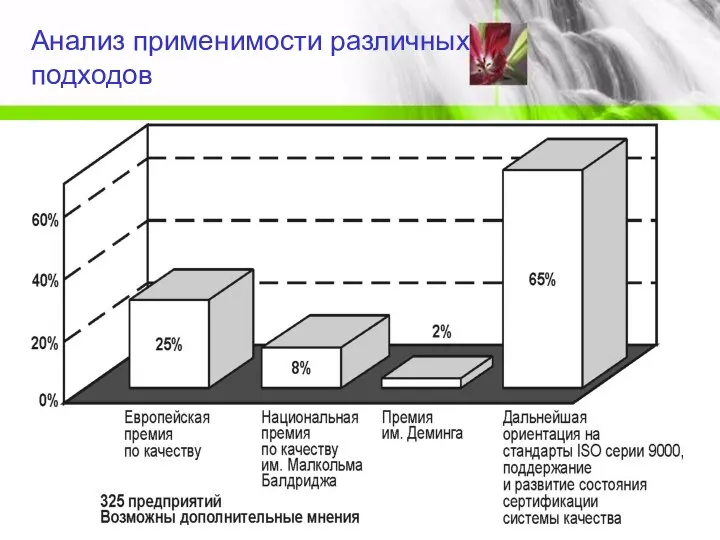 Анализ применимости различных подходов