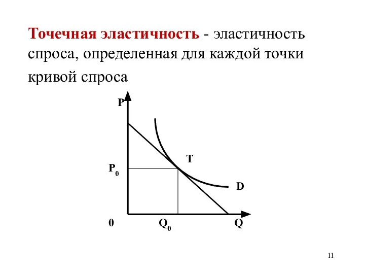 Точечная эластичность - эластичность спроса, определенная для каждой точки кривой спроса