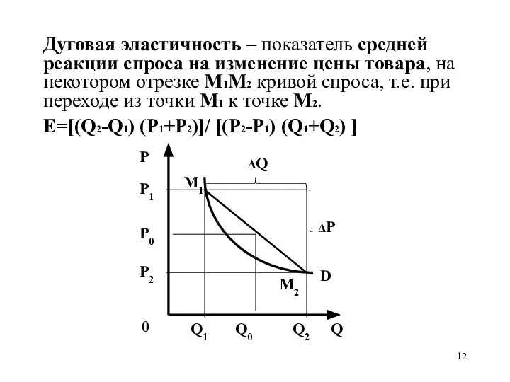 Дуговая эластичность – показатель средней реакции спроса на изменение цены товара,