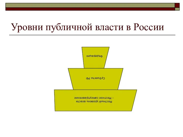 Уровни публичной власти в России