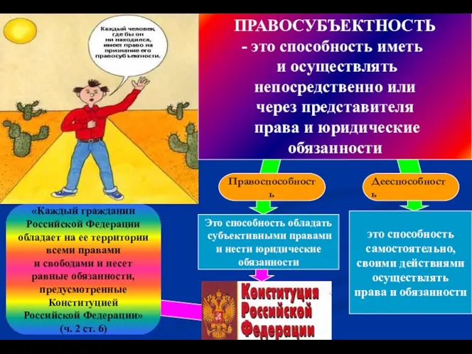 ПРАВОСУБЪЕКТНОСТЬ это способность иметь и осуществлять непосредственно или через представителя права