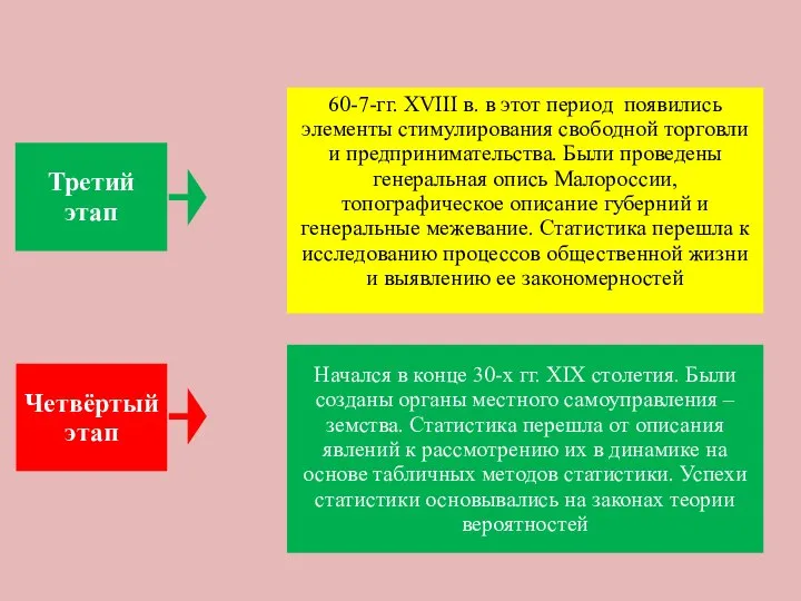 60-7-гг. XVIII в. в этот период появились элементы стимулирования свободной торговли