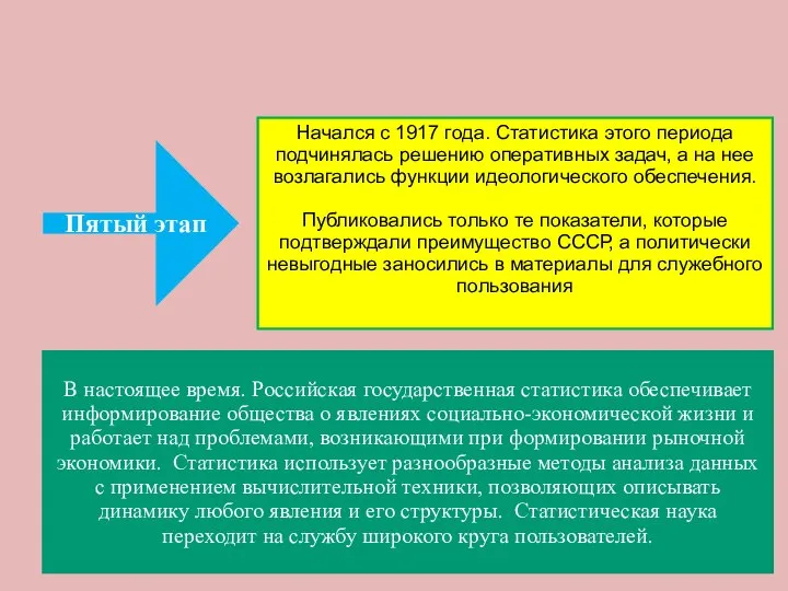 Начался с 1917 года. Статистика этого периода подчинялась решению оперативных задач,