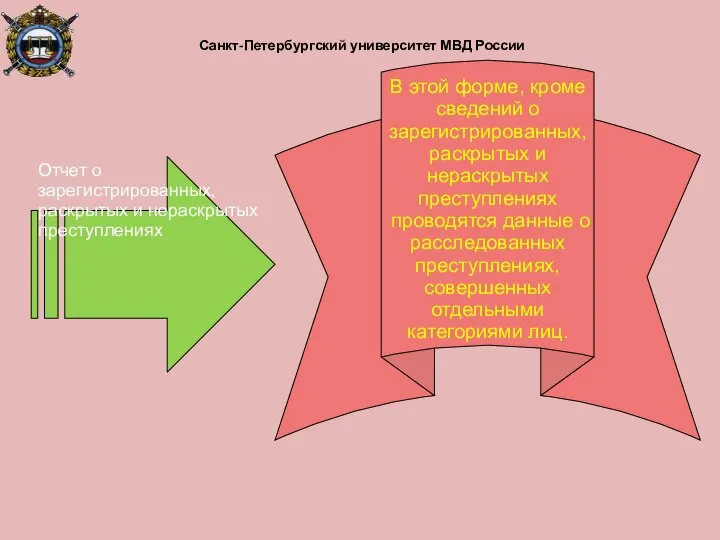 Отчет о зарегистрированных, раскрытых и нераскрытых преступлениях В этой форме, кроме