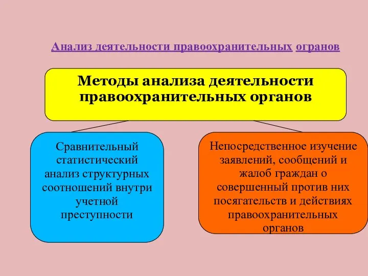 Анализ деятельности правоохранительных огранов Методы анализа деятельности правоохранительных органов Сравнительный статистический