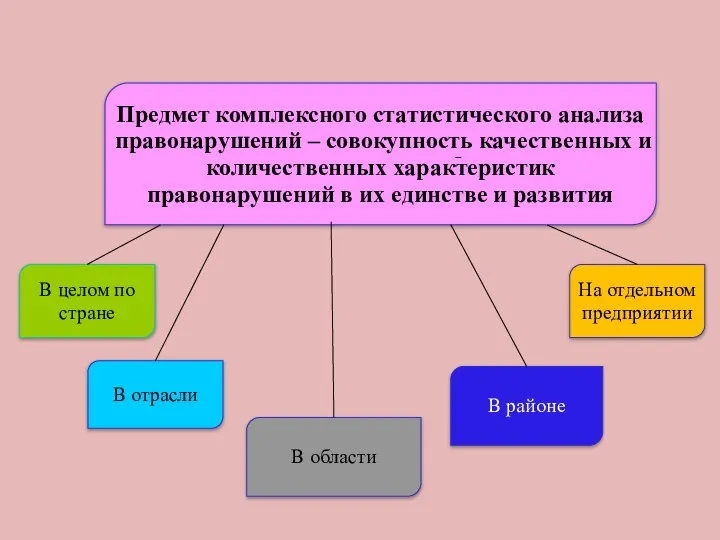 Предмет комплексного статистического анализа правонарушений – совокупность качественных и количественных характеристик