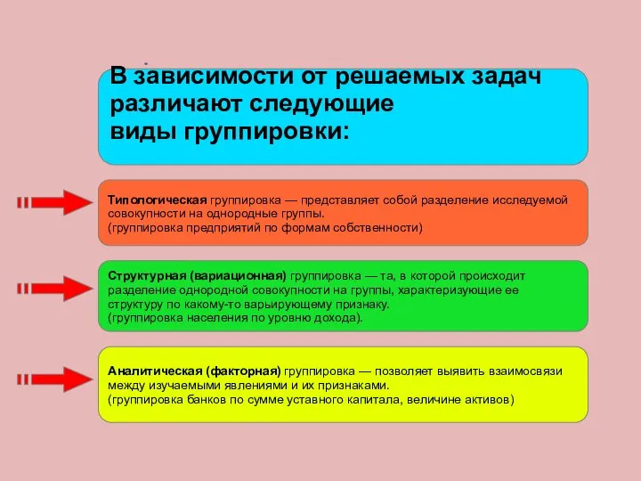 Типологическая группировка — представляет собой разделение исследуемой совокупности на однородные группы.