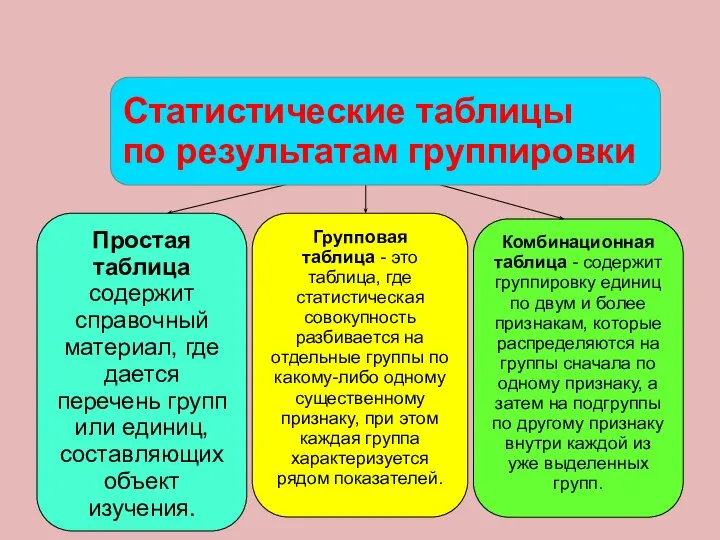 Простая таблица содержит справочный материал, где дается перечень групп или единиц,