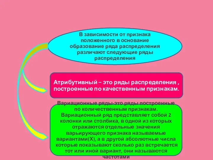 В зависимости от признака положенного в основание образование ряда распределения различают