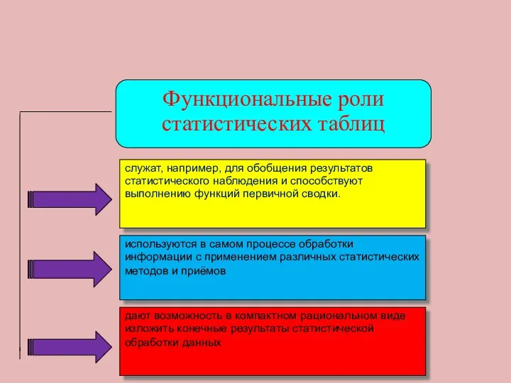 служат, например, для обобщения результатов статистического наблюдения и способствуют выполнению функций