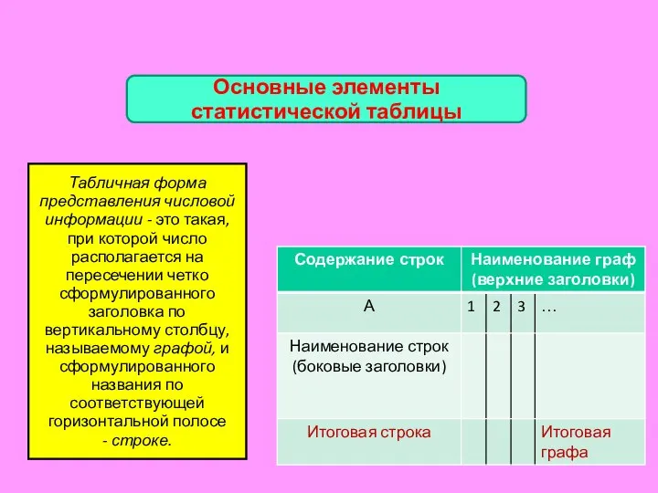 Основные элементы статистической таблицы Табличная форма представления числовой информации - это