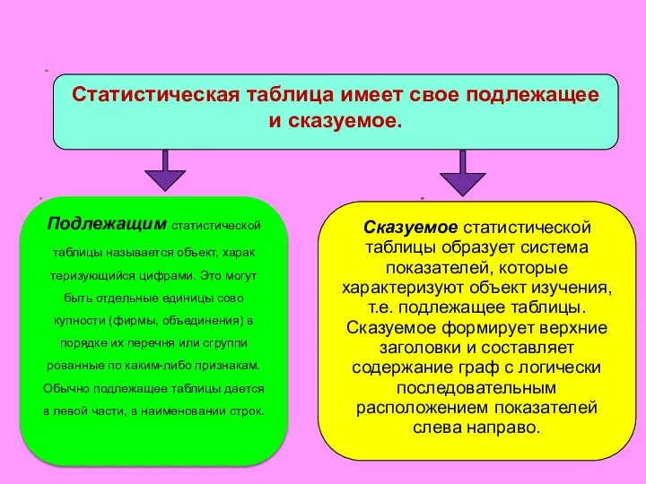 Подлежащим статистической таблицы называется объект, харак­теризующийся цифрами. Это могут быть отдельные