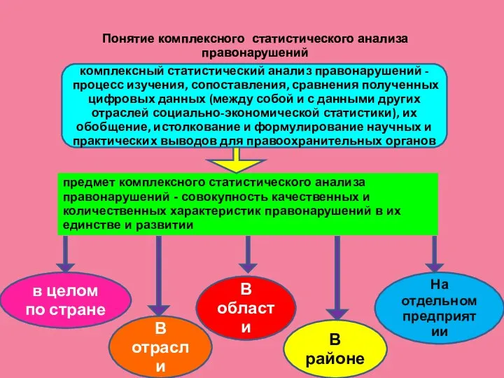 комплексный статистический анализ правонарушений - процесс изучения, сопоставления, сравнения полученных цифровых