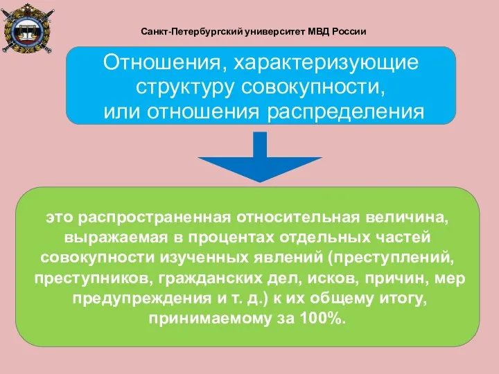 Санкт-Петербургский университет МВД России Отношения, характеризующие структуру совокупности, или отношения распределения