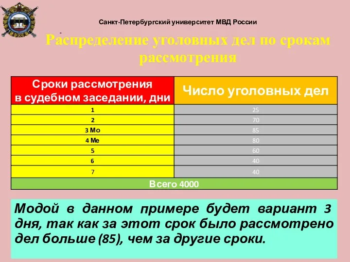 Санкт-Петербургский университет МВД России Стр 112 Распределение уголовных дел по срокам