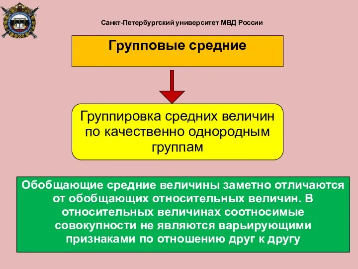 Обобщающие средние величины заметно отличаются от обобщающих относительных величин. В относительных