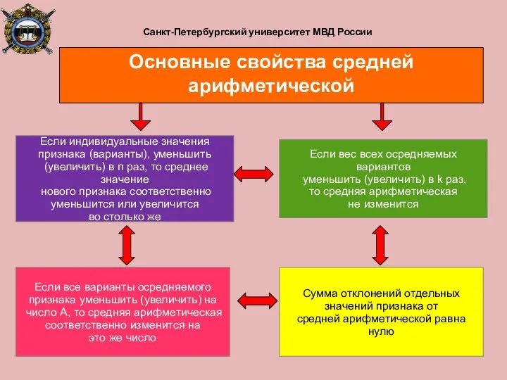 Санкт-Петербургский университет МВД России Если индивидуальные значения признака (варианты), уменьшить (увеличить)