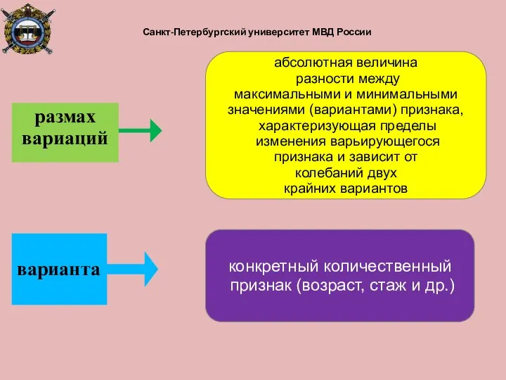 Санкт-Петербургский университет МВД России абсолютная величина разности между максимальными и минимальными