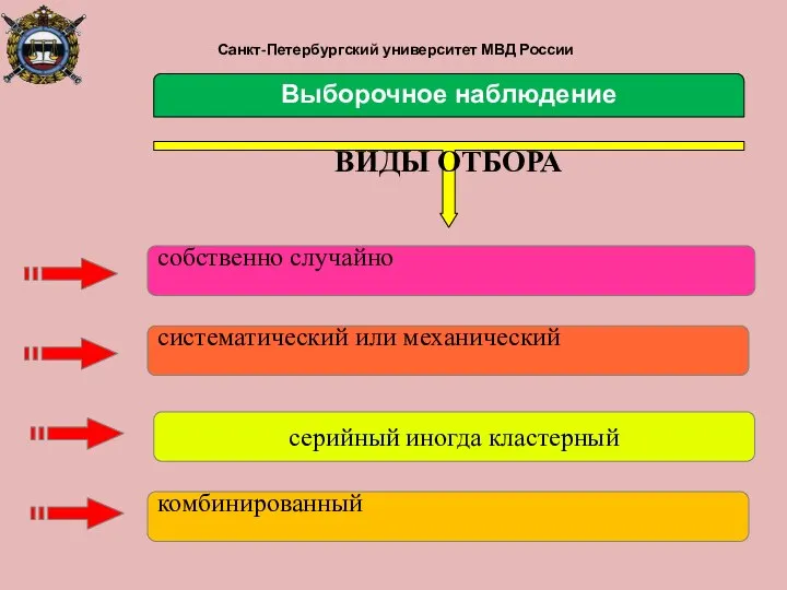 Санкт-Петербургский университет МВД России собственно случайно систематический или механический комбинированный серийный