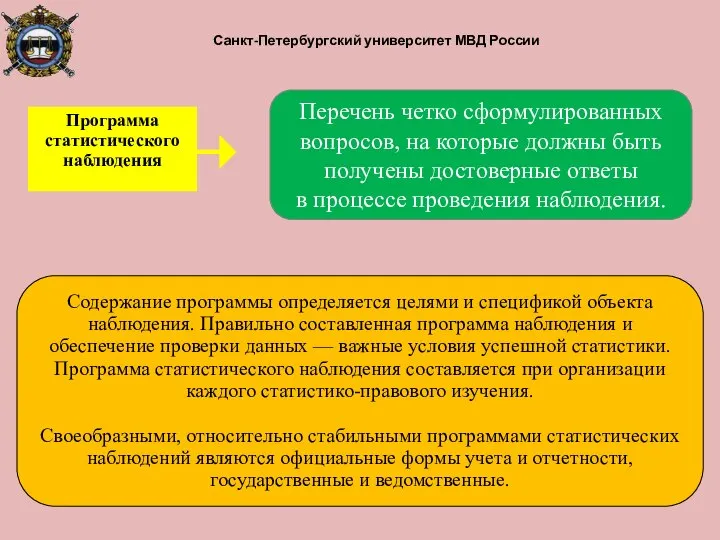 Санкт-Петербургский университет МВД России Перечень четко сформулированных вопросов, на которые должны