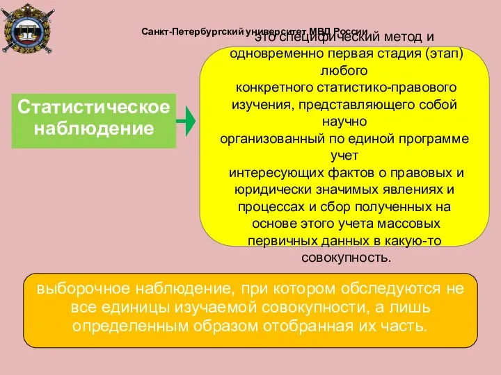 Санкт-Петербургский университет МВД России это специфический метод и одновременно первая стадия