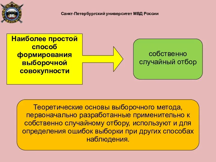 Санкт-Петербургский университет МВД России Теоретические основы выборочного метода, первоначально разработанные применительно