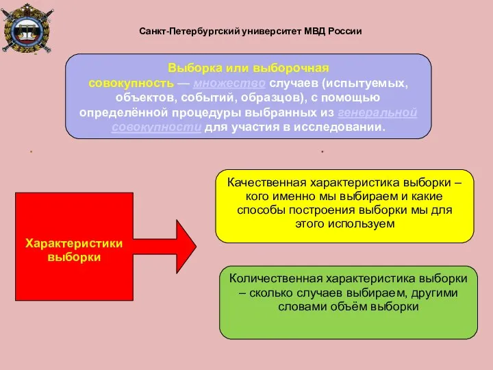 Санкт-Петербургский университет МВД России Выборка или выборочная совокупность — множество случаев