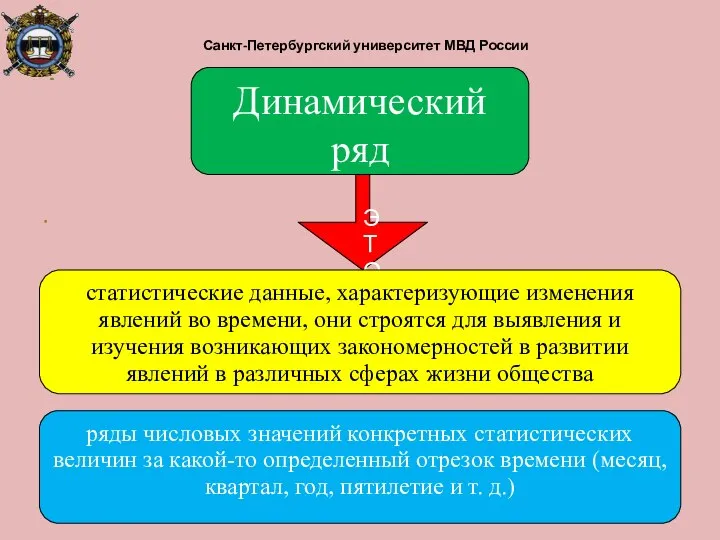 Санкт-Петербургский университет МВД России Динамический ряд ЭТО статистические данные, характеризующие изменения