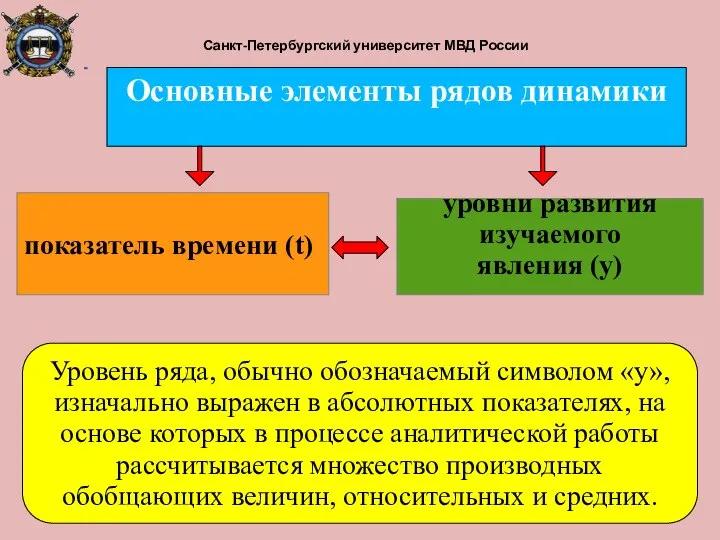 Санкт-Петербургский университет МВД России показатель времени (t) уровни развития изучаемого явления