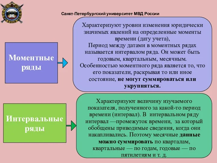 Санкт-Петербургский университет МВД России Характеризуют уровни изменения юридически значимых явлений на