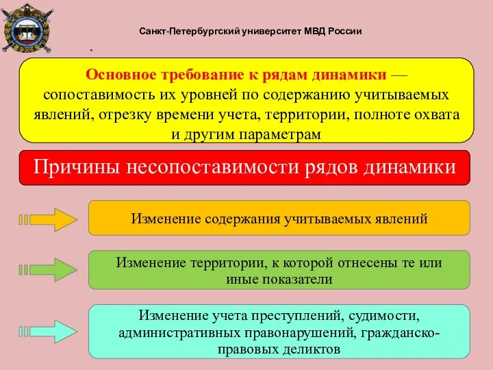 Санкт-Петербургский университет МВД России Изменение учета преступлений, судимости, административных правонарушений, гражданско-