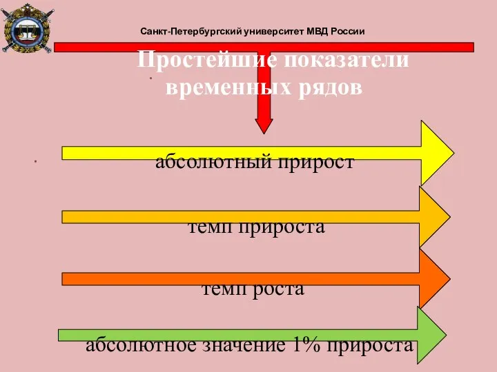 Санкт-Петербургский университет МВД России Простейшие показатели временных рядов абсолютный прирост темп