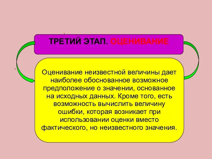 ТРЕТИЙ ЭТАП. ОЦЕНИВАНИЕ Оценивание неизвестной величины дает наиболее обоснованное возможное предположение