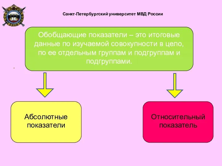 Санкт-Петербургский университет МВД России Обобщающие показатели – это итоговые данные по