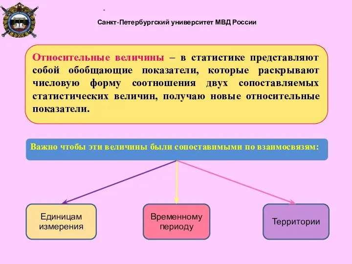 Санкт-Петербургский университет МВД России Относительные величины – в статистике представляют собой