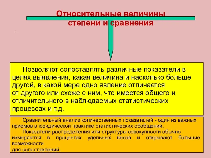 Относительные величины степени и сравнения Позволяют сопоставлять различные показатели в целях