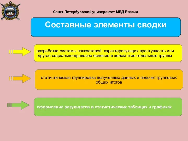 Санкт-Петербургский университет МВД России разработка системы показателей, характеризующих преступность или другое