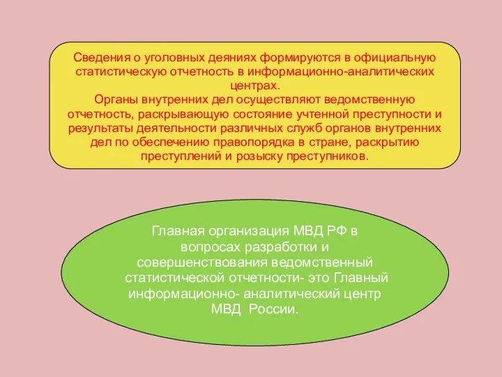 Сведения о уголовных деяниях формируются в официальную статистическую отчетность в информационно-аналитических