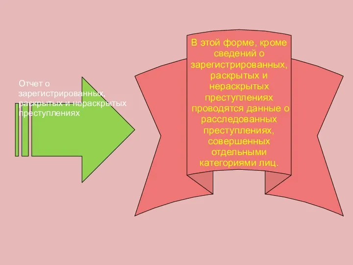 Отчет о зарегистрированных, раскрытых и нераскрытых преступлениях В этой форме, кроме