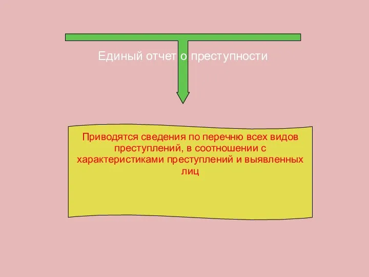 Единый отчет о преступности Приводятся сведения по перечню всех видов преступлений,