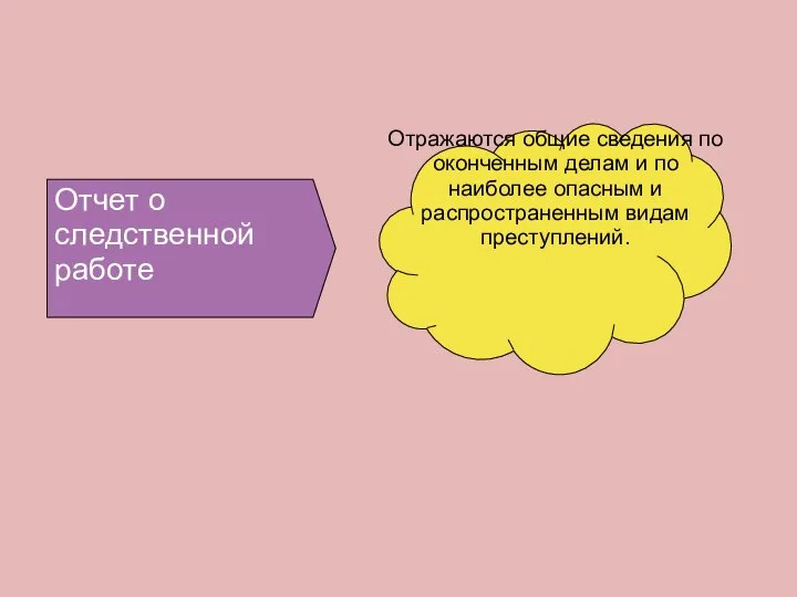 Отчет о следственной работе Отражаются общие сведения по оконченным делам и